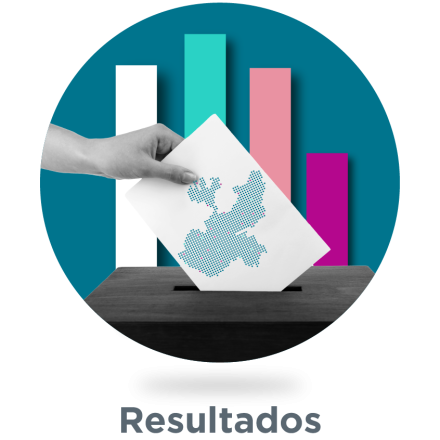 boton resultados